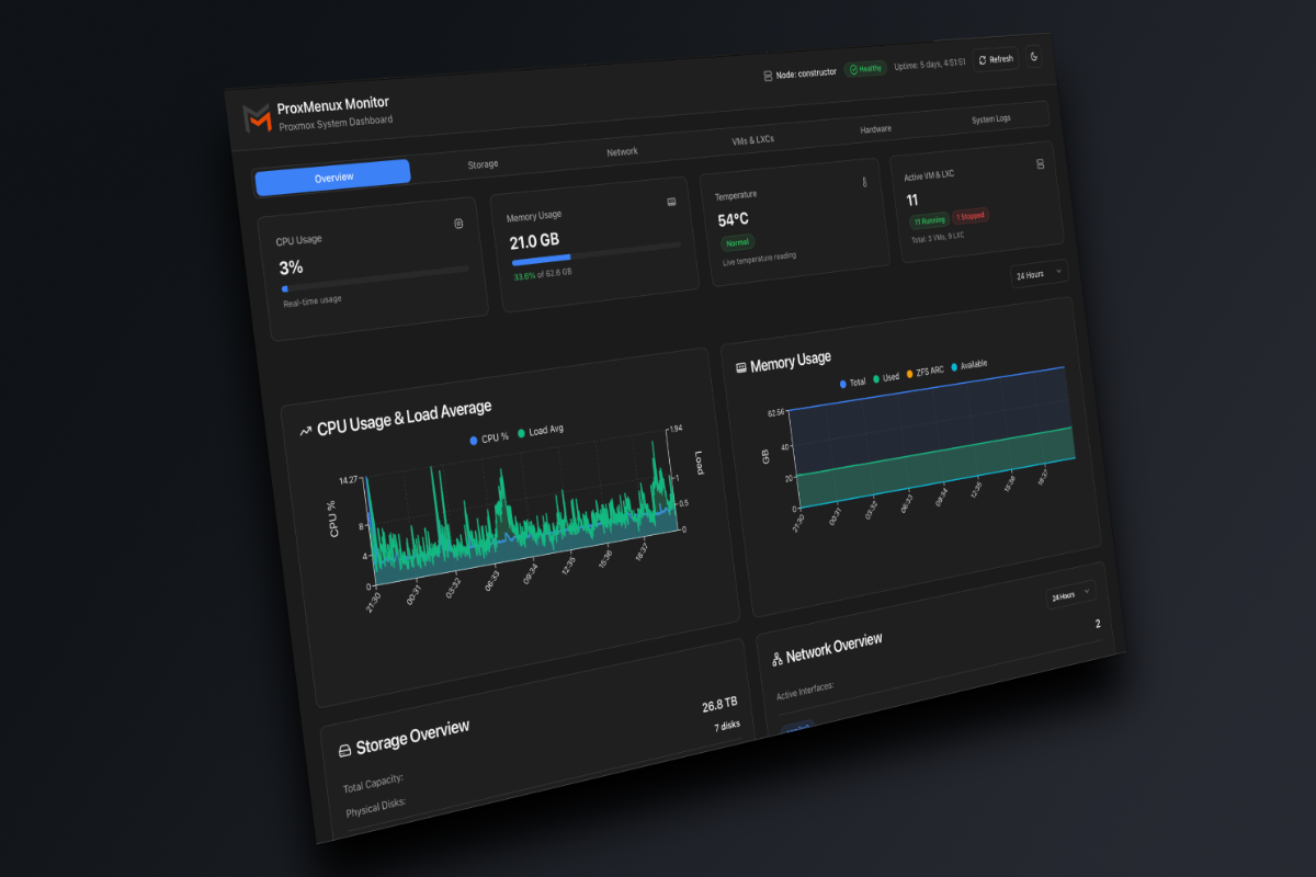 Overview Dashboard