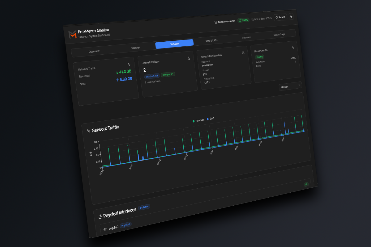 Network Monitoring