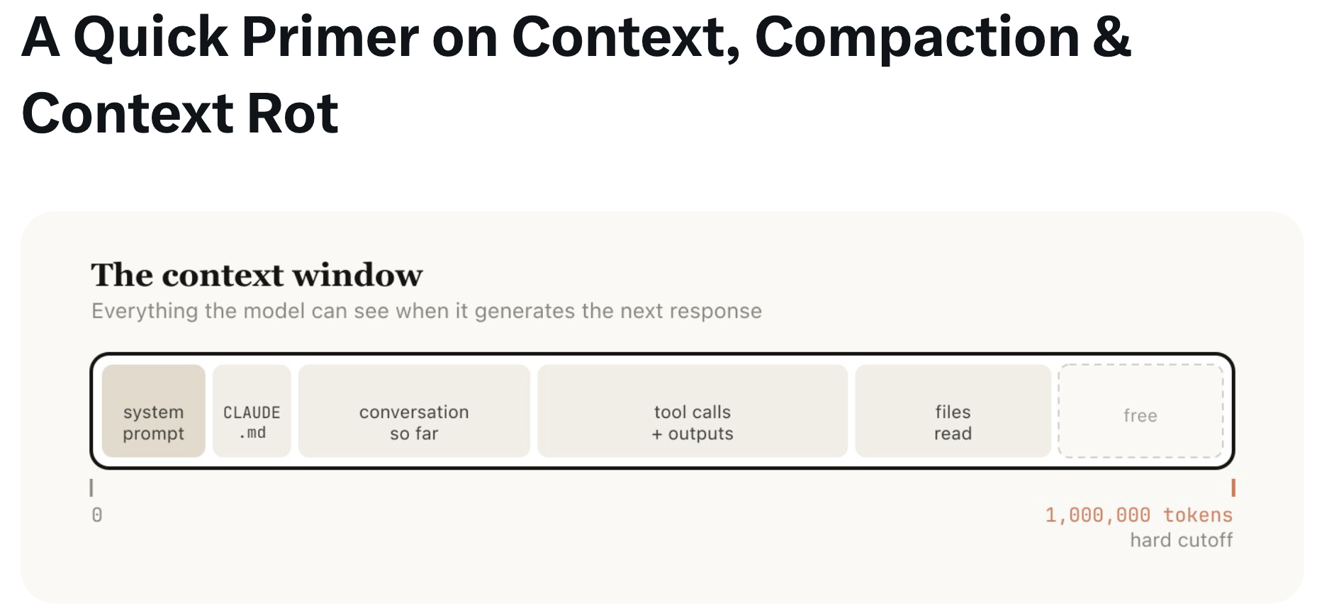 Context window diagram