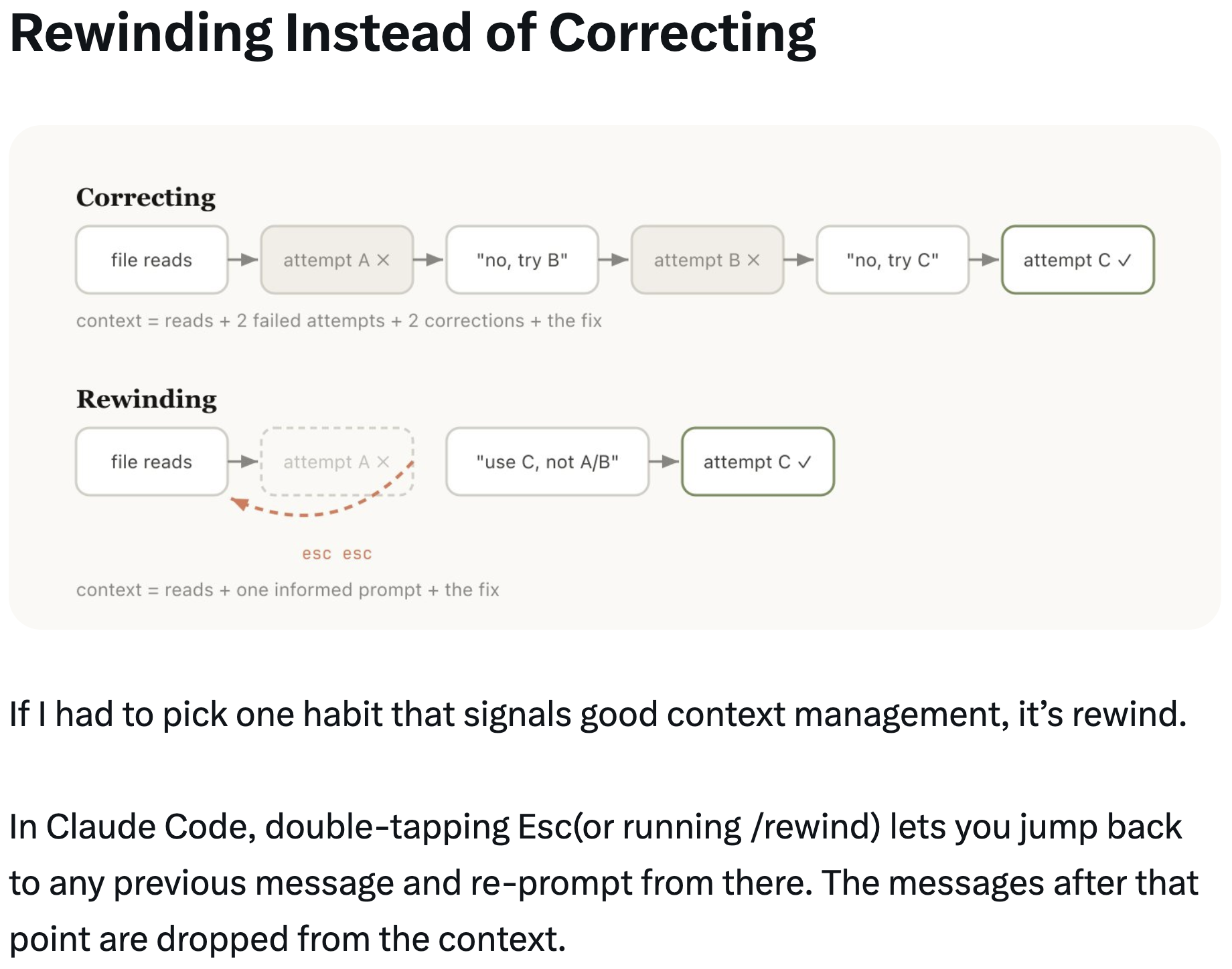 Correcting vs rewinding diagram