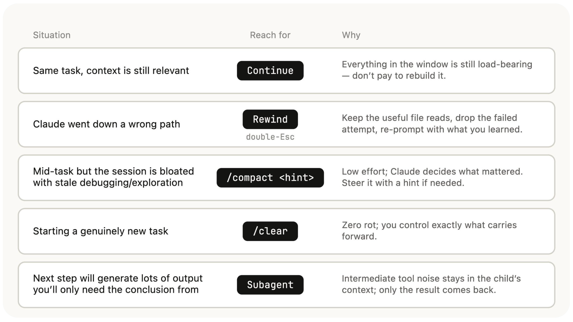 Decision table