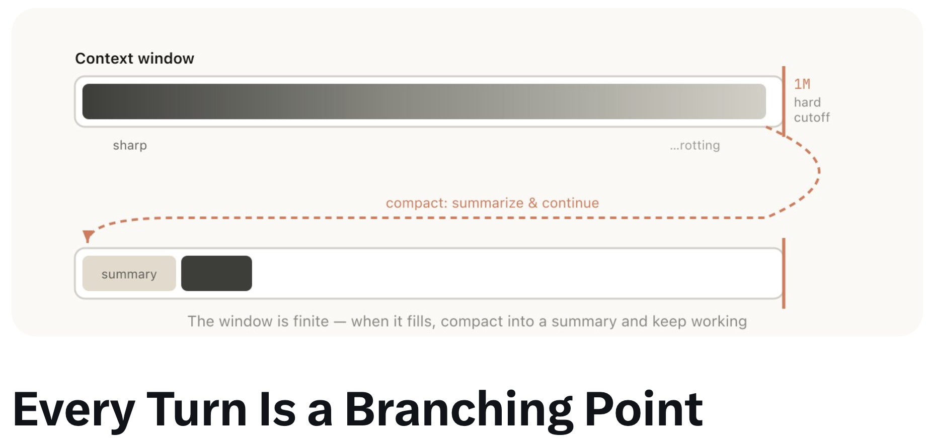 Compaction and branching diagram