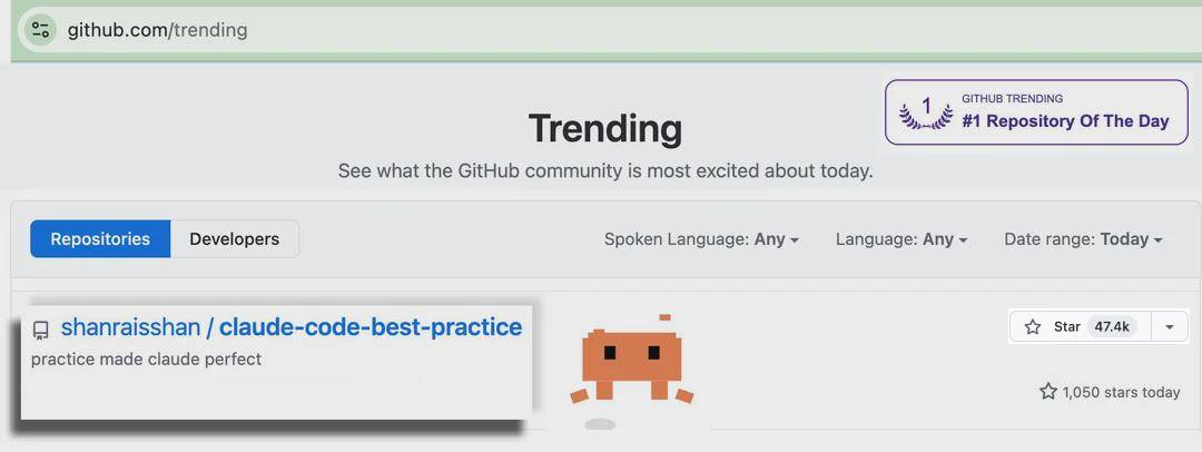 github.com/trending showing shanraisshan/claude-code-best-practice as #1 Repository Of The Day with 24,990 stars and 2,135 forks