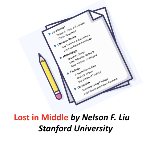Lost in the Middle paper illustration showing U-shaped attention curve across context positions