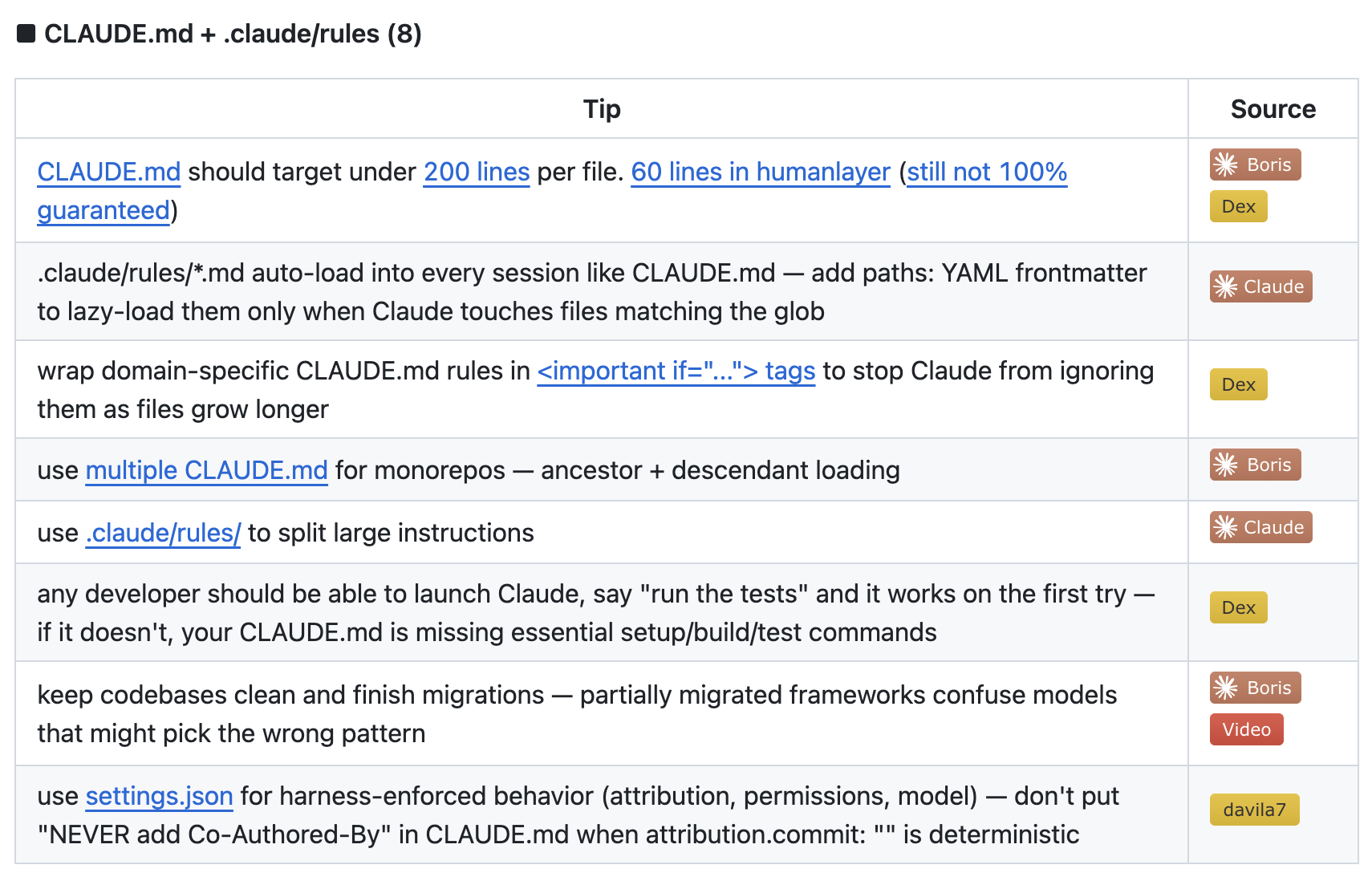 Claude Code tips and tricks for CLAUDE.md
