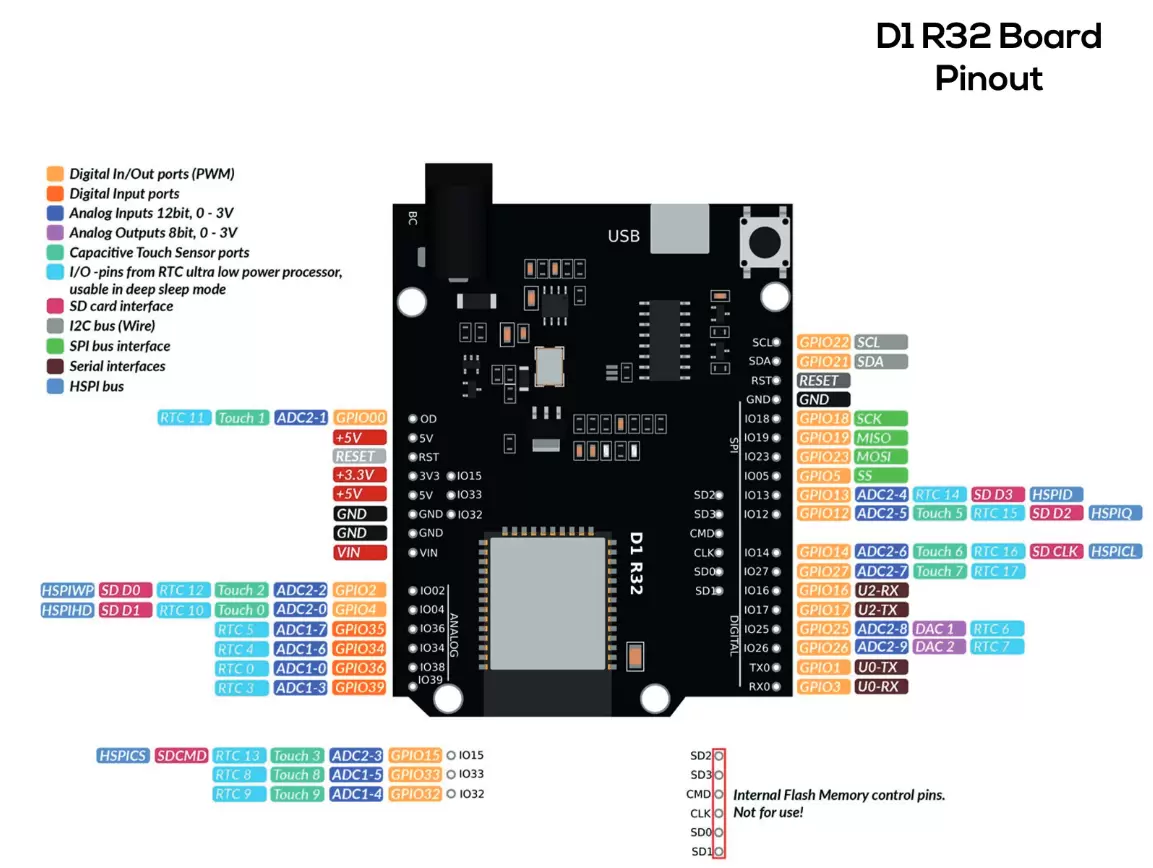 Pinout Wemos D1 R32 ESP32